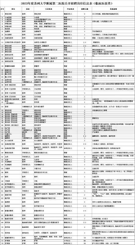 苏州大学第二附属医院招聘,苏州市第二附属医院招聘