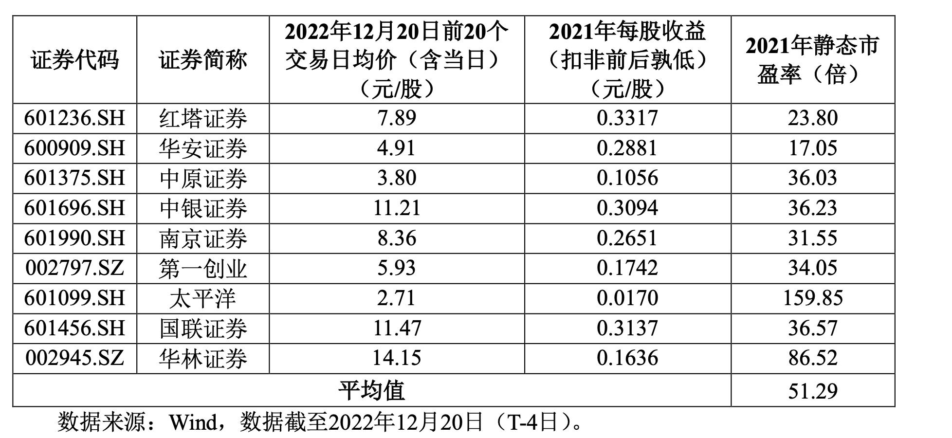 未上市券商信达证券,券商信达证券最新消息