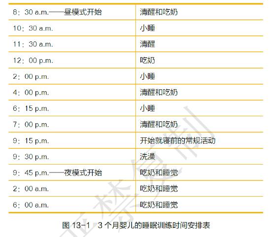 育儿睡眠训练法靠谱吗,育儿知识0-3岁宝宝睡眠时间表