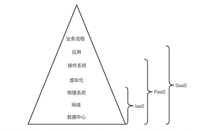 serverless云计算中文,云计算serverless
