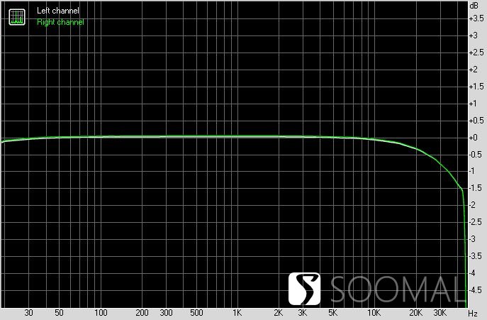 拓品TOPPINGE70VELVET外置解码器测评报告[SOOMAL]