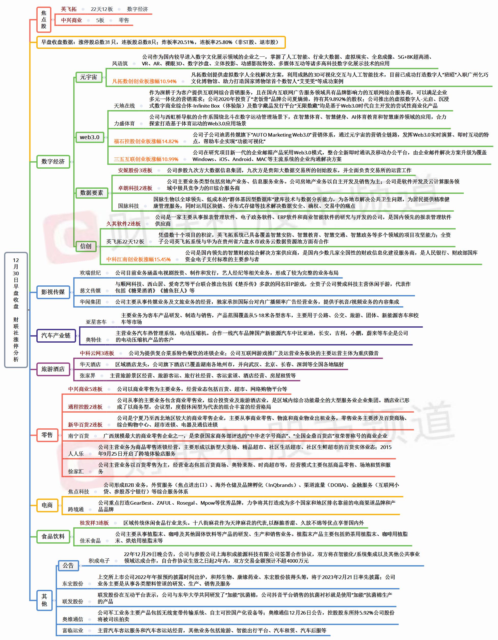 财联社实时播报,财联社午报今日头条