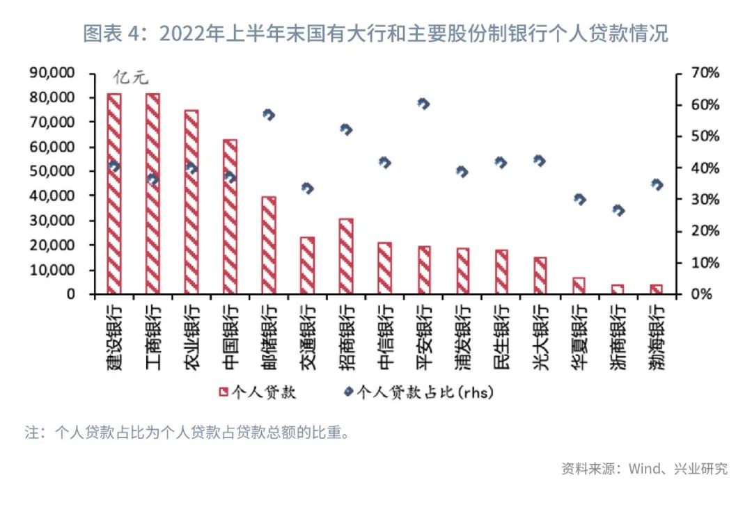 强化风险贷款全流程管理,贷款管理三道防线