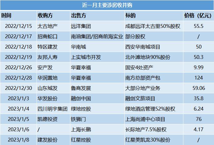 三支箭齐发能解决房企融资困境吗,三支箭解决民营企业融资难