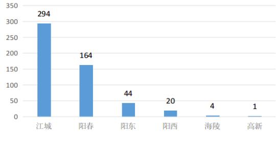 泸州市食品药品监管局举报电话,泸州市场监管举报中心