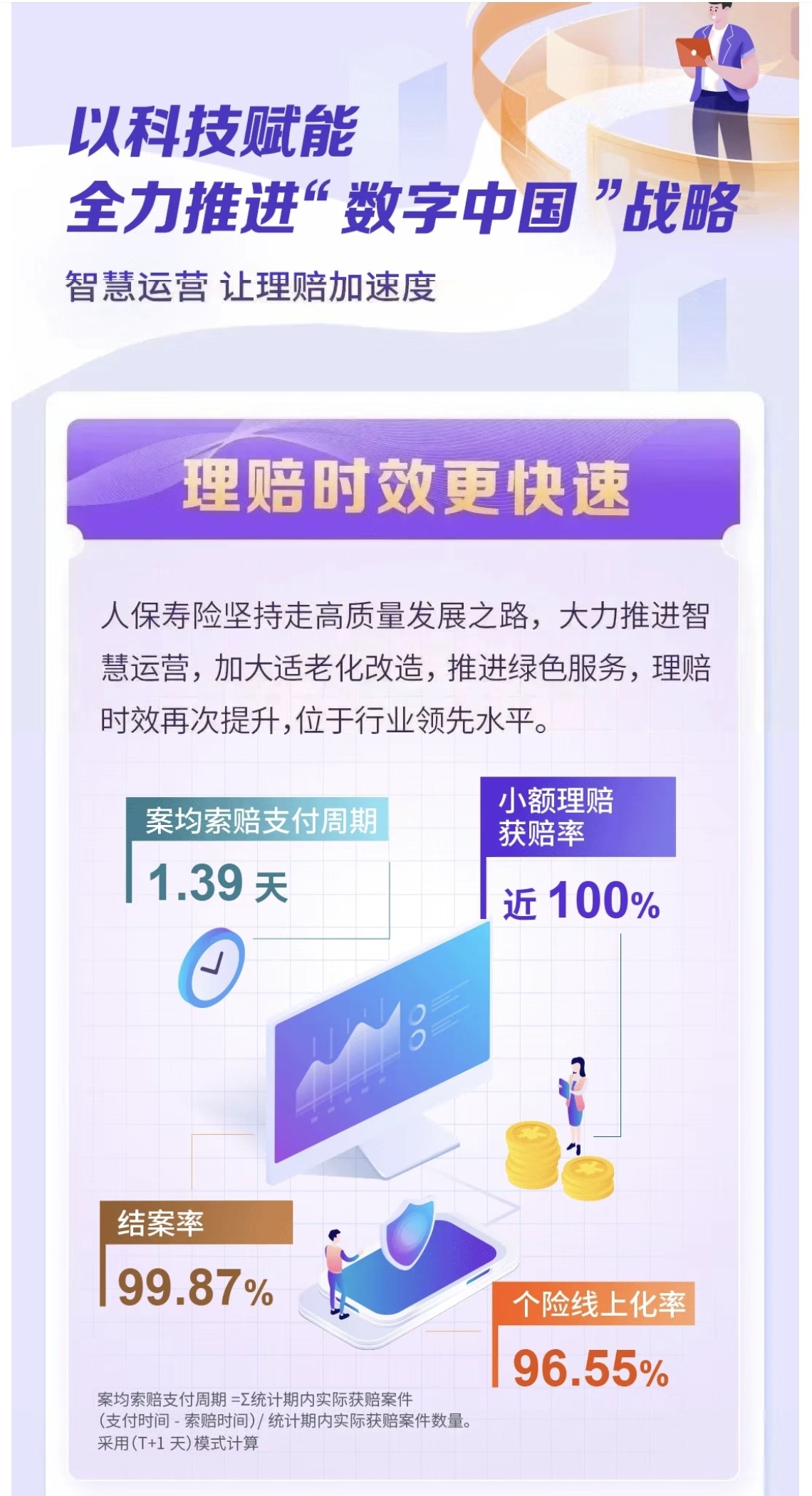 人保2022年车险保费价目表,人保财险理赔进度查询