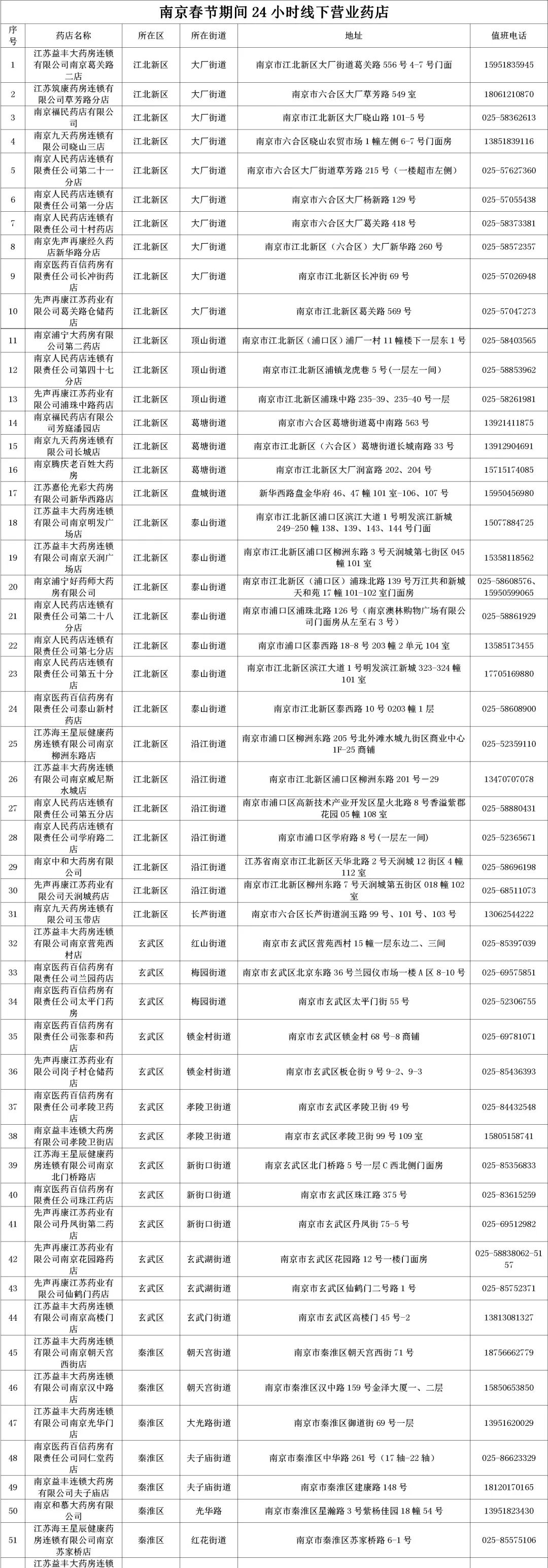 南京鼓楼区24小时药店有哪些,24小时药店不打烊南通