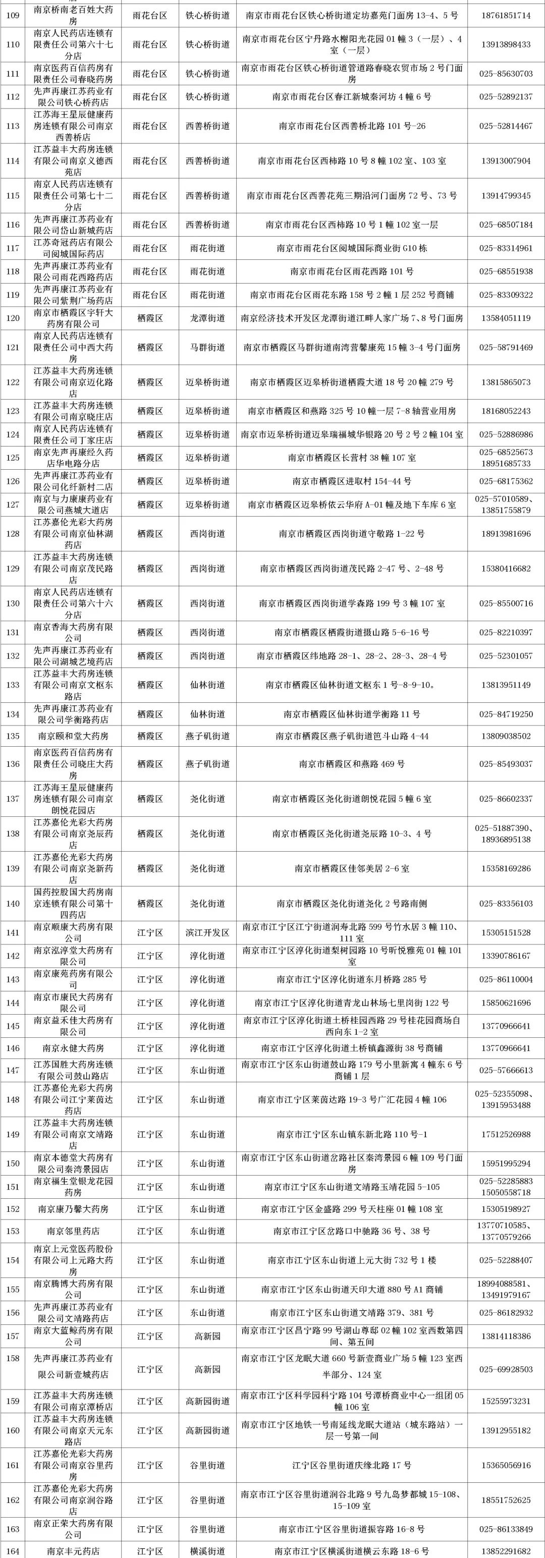 南京鼓楼区24小时药店有哪些,24小时药店不打烊南通