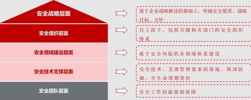网络安全规划制定落实情况,国家电网网络安全规划