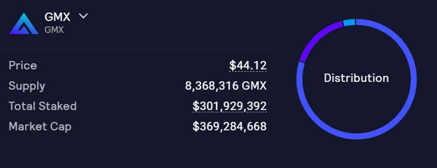 下一代衍生品平台GMX的代币经济学设计