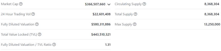 下一代衍生品平台GMX的代币经济学设计