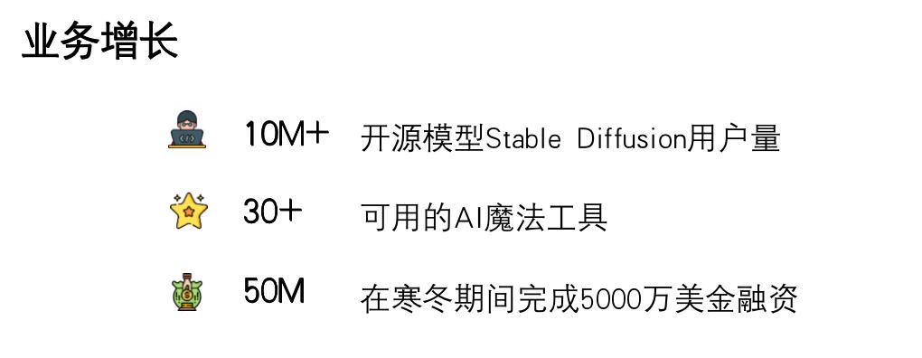 只知道ChatGPT?金沙江创投2023科技投资展望:五大趋势,19家全球创新公司巡礼