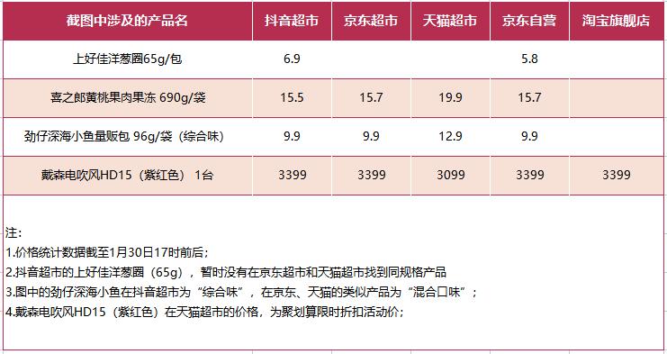 抖音做电商还是做团购,京东和天猫超市