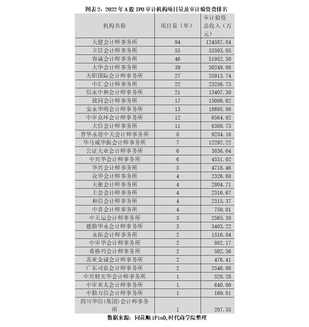 2022最赚钱上市公司排名榜,最新ipo项目中介排名