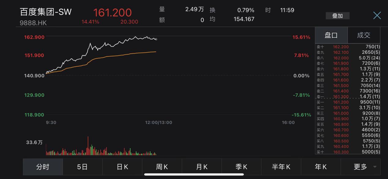 V观财报丨ChatGPT狂飙!百度抢滩“国产版”,概念股“嗨”不停,还会火多久?