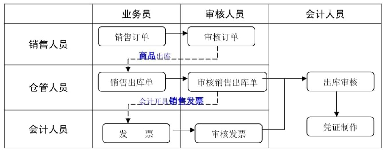 七色米进销存怎么样,七色米进销存教学