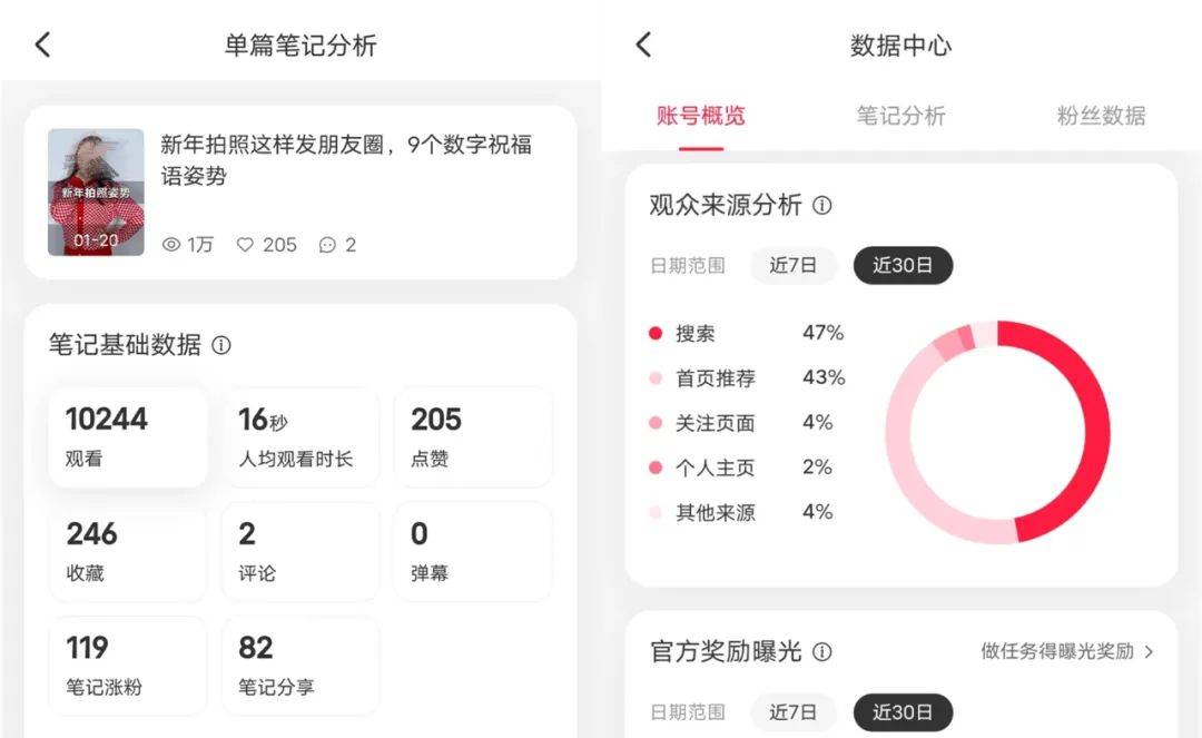 公众号怎么花钱增加阅读量,公众号阅读10w+如何变现