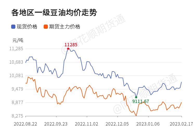 豆油短线走势分析,豆油宽幅震荡策略
