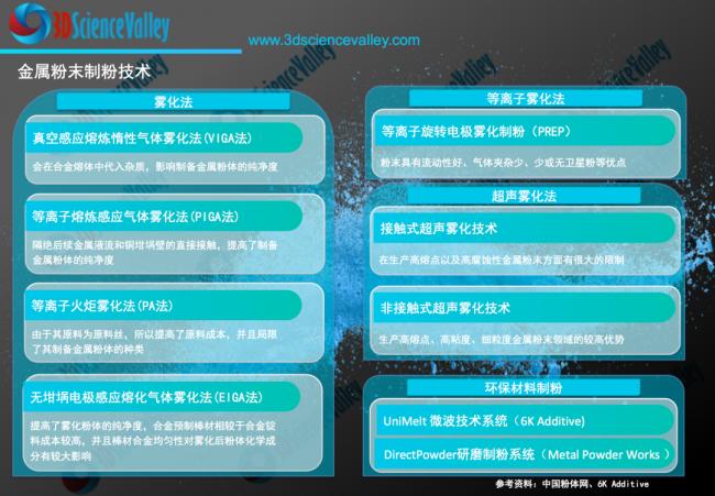 3d打印的金属粉末是是什么成分,3d打印金属粉末材料能到微米级吗