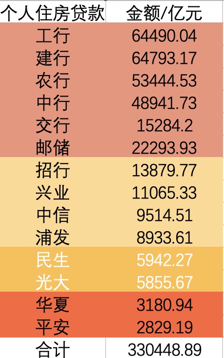 存量房贷能降多少,存量房贷到底降不降