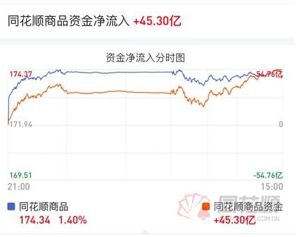期市如何避免震荡行情,期货震荡走高现货止跌探涨
