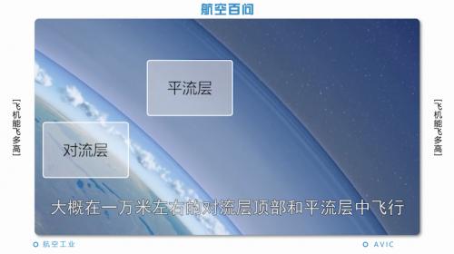 航空百问飞机为什么能飞,航空百问教练机