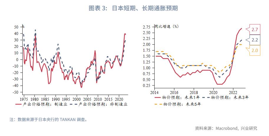 日本通胀对日元的关系,日本春斗和秋斗