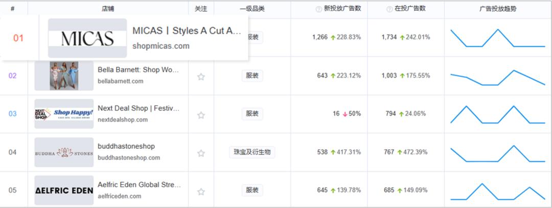 2022年中国品牌出海十大优秀案例,中国出海品牌排行榜