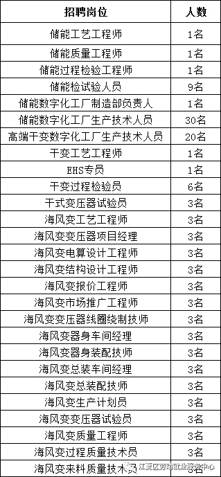 江夏区工业园招聘,招工信息江夏