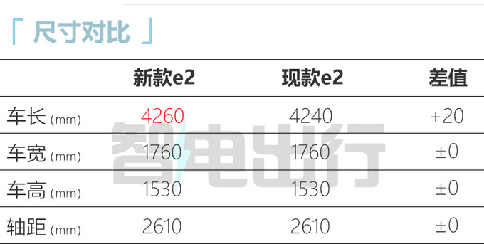 比亚迪9.98万外观内饰,比亚迪新款车型车展