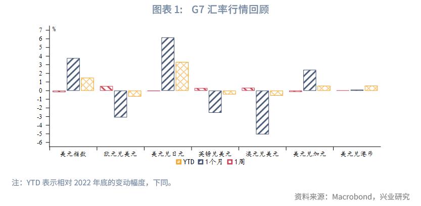 如何看待汇率暴跌,如何看待近期人民币汇率剧烈波动