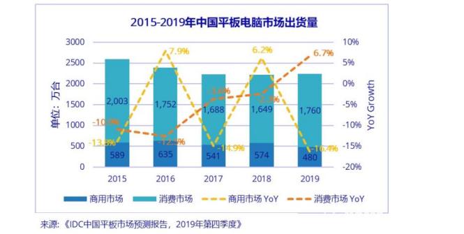 ipo手机销量排名,ipo手机数量
