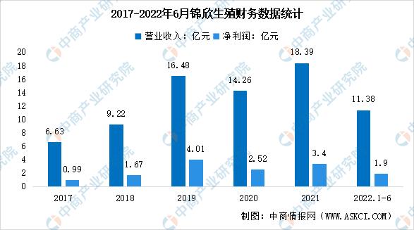 辅助生殖前景,辅助生殖行业风险分析
