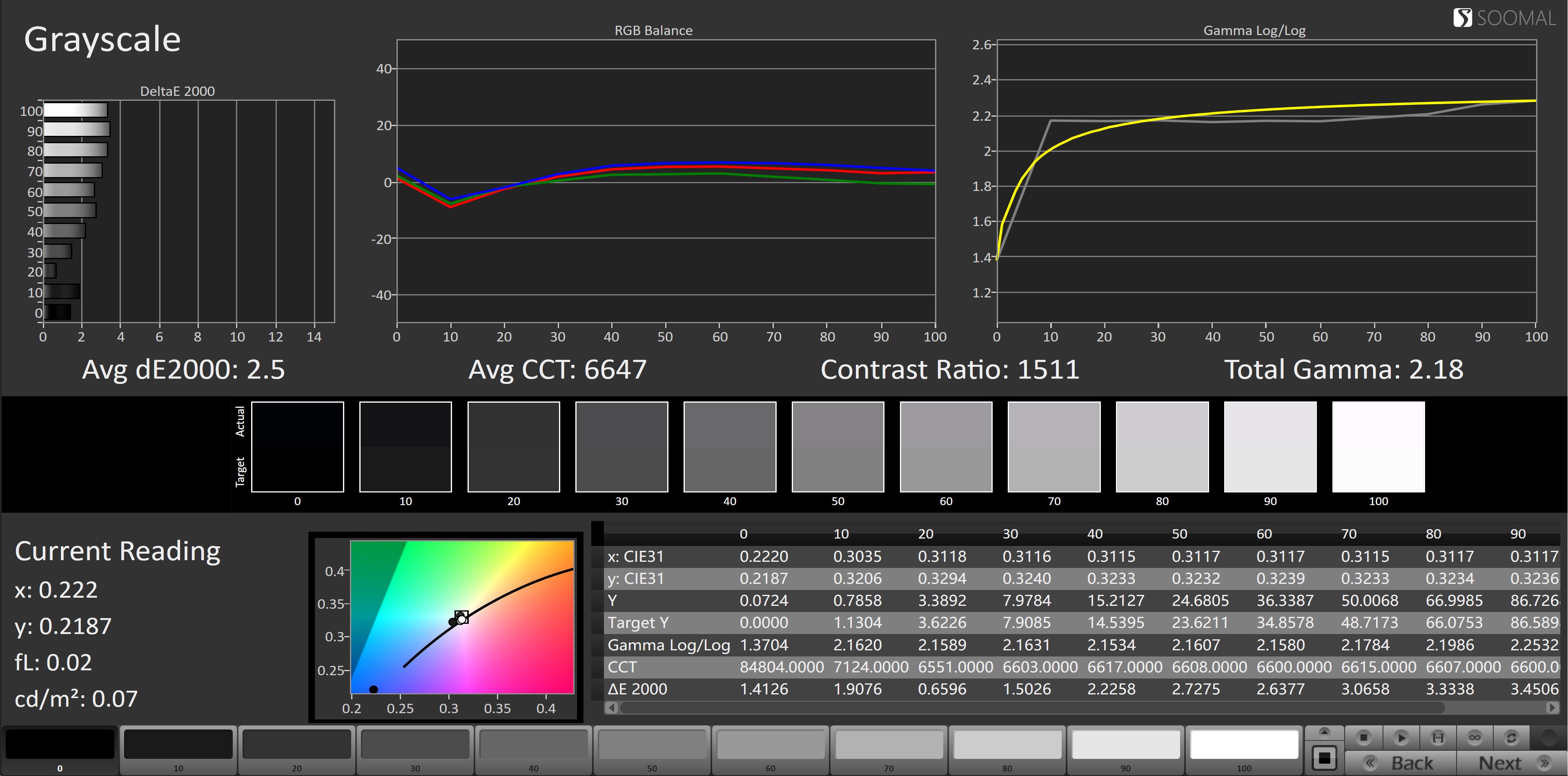oppofindx6,oppofindx3pro瀵规瘮vivox70pro