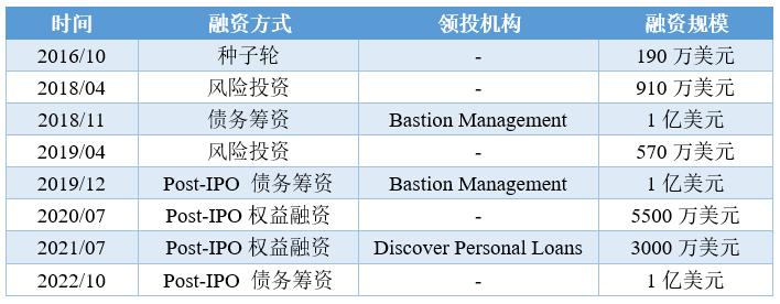 sezzle浠樻鏂瑰紡,sezzle缇庡浗涓婂競
