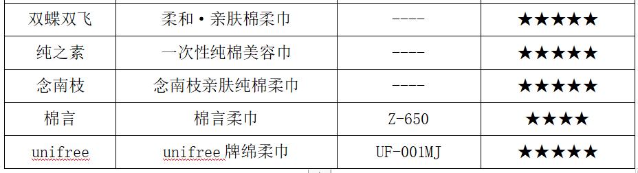 可优比棉柔巾的规格是多少,可优比棉柔巾材质