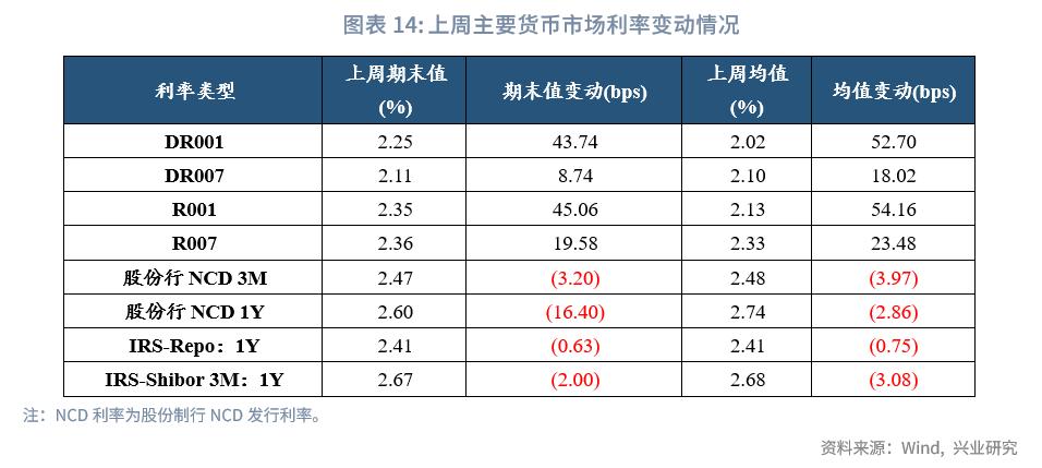 保险公司次级债发行,银行理财与私募基金和信托的对比
