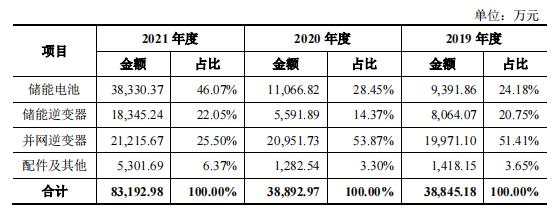 疑似学历造假，艾罗能源实控人自曝欠亲家3亿元