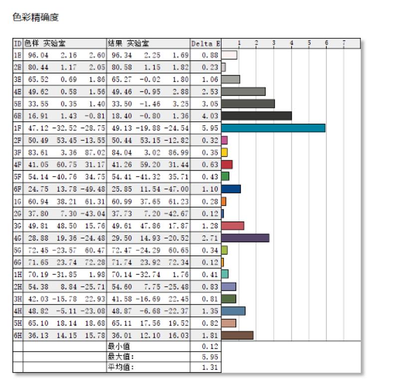 13代标压i5比12提升了多少,13代标压i5跟i7有什么区别