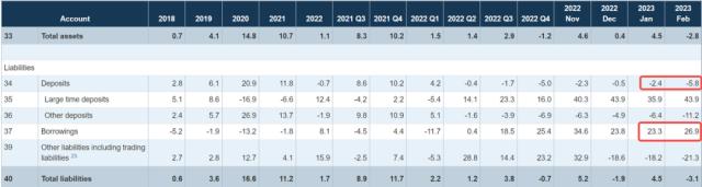 美联储加息对余额宝有什么影响,美联储降息银行业