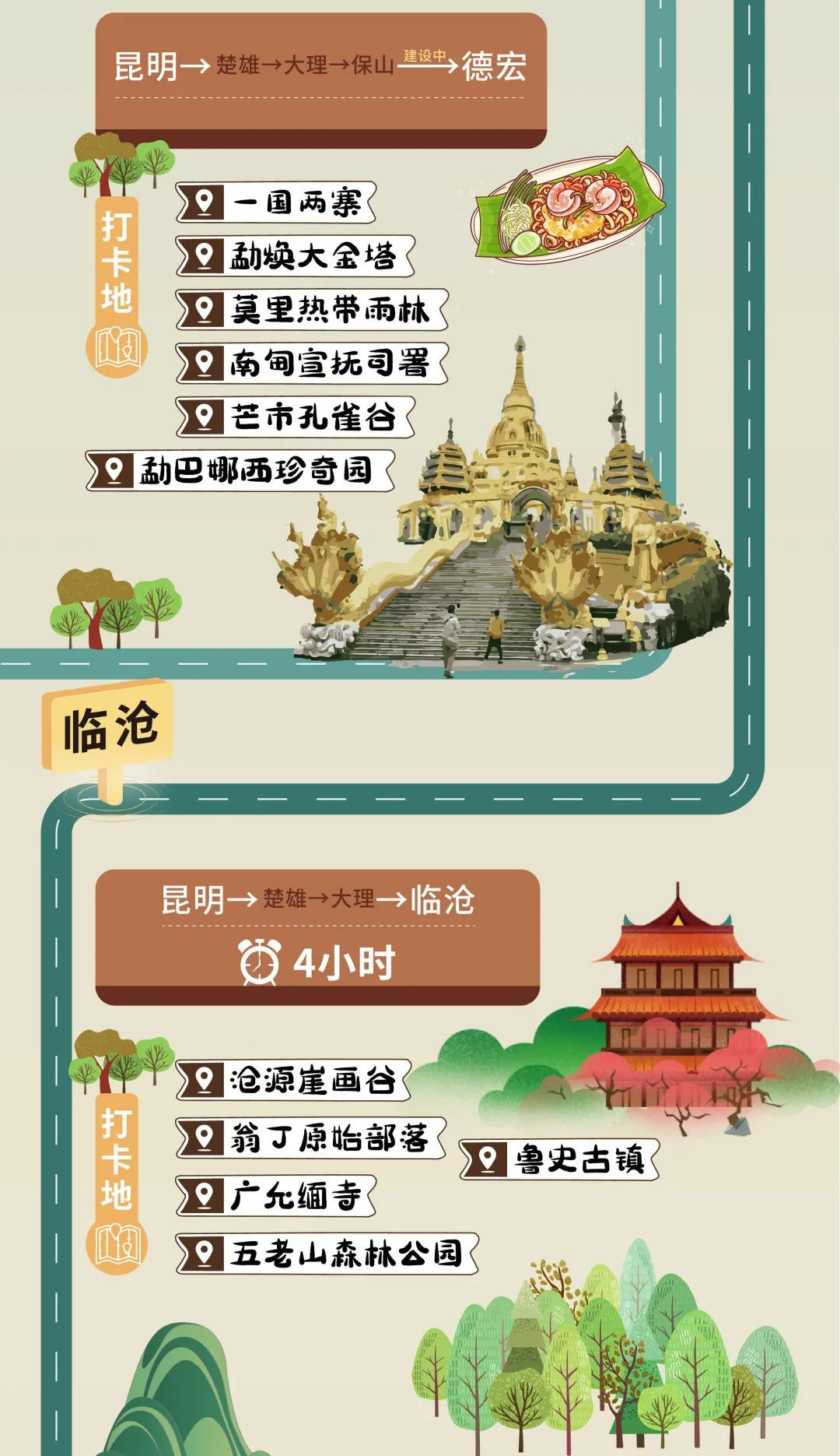 云南高铁乘坐攻略,云南旅行高铁免费