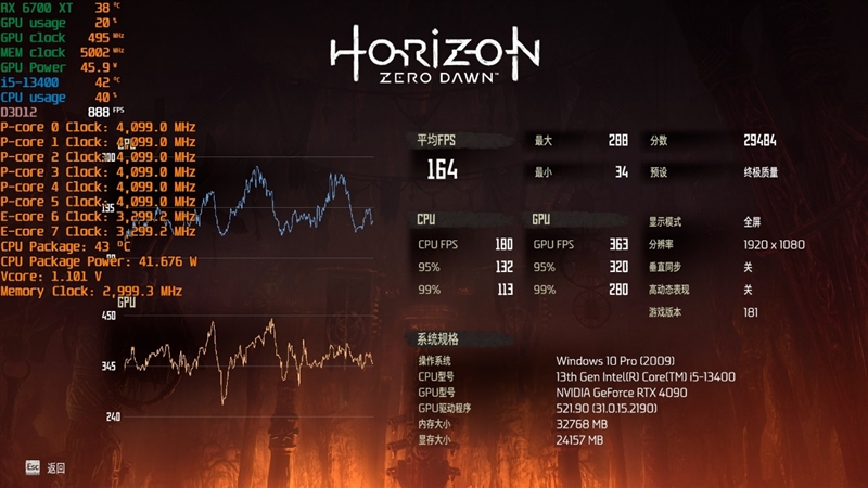 锐龙55600对比酷睿i512450,锐龙53600对比酷睿i5-10400f