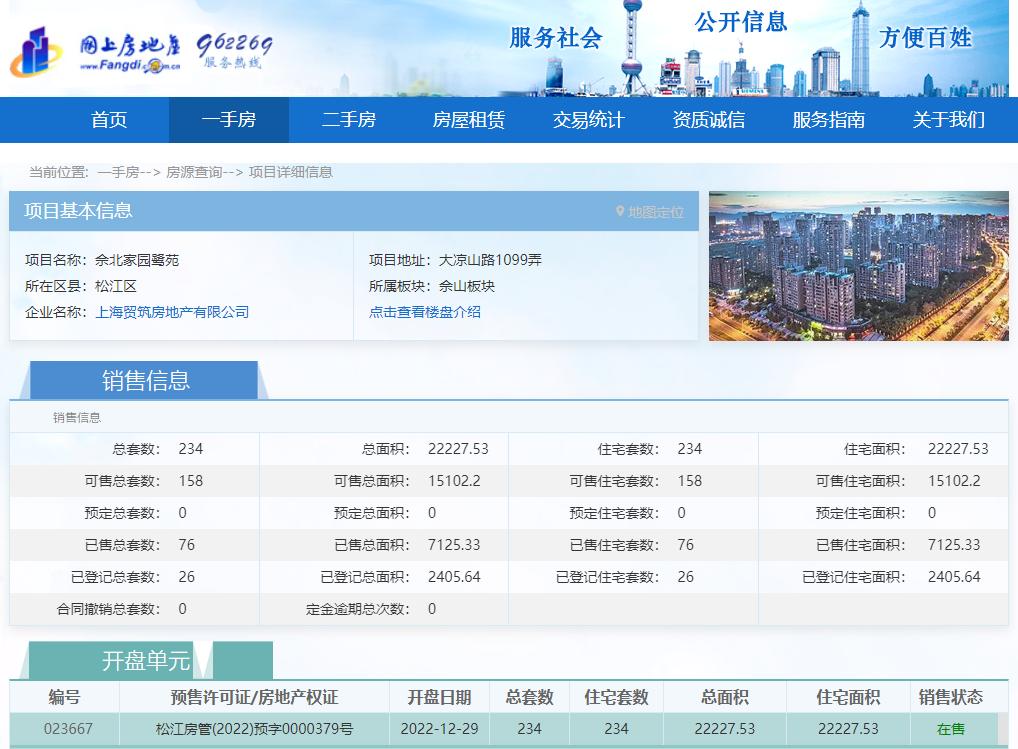 国贸鹭原卖完了吗,国贸鹭原为什么好卖