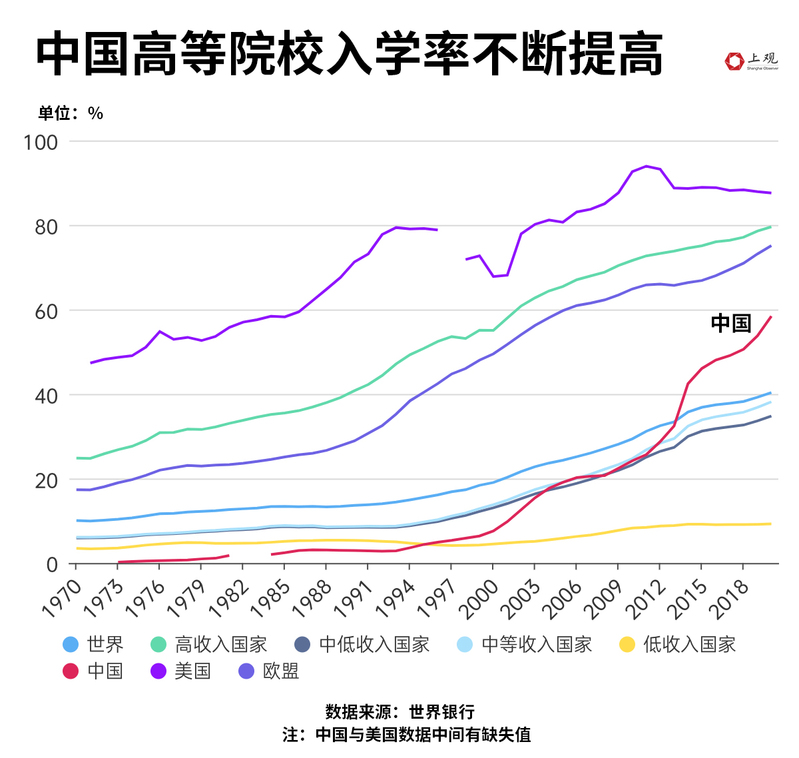 全国研究生占大学生的百分之几,全国研究生以上人口比例