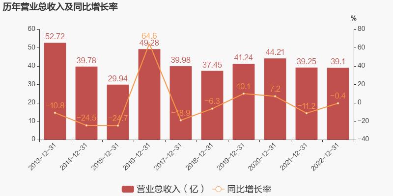 为什么青岛双星连续五年亏损不st,青岛双星2021预计亏损多少