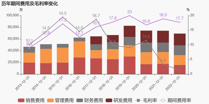 为什么青岛双星连续五年亏损不st,青岛双星2021预计亏损多少