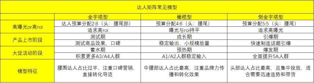 销售额突破1个亿,第一季度销售突破200万
