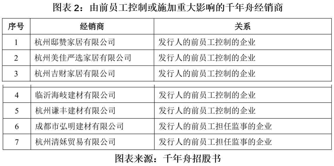 千年舟经销商临平地区,千年舟高滩店