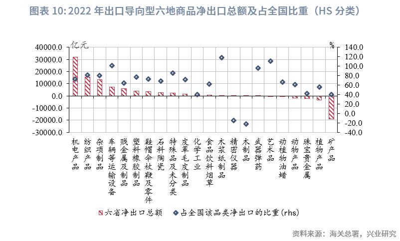 中国经济格局全景解读,巨变中的中国经济格局