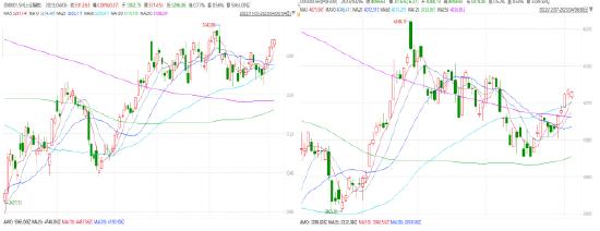 广发期货强平线,广发期货支撑线